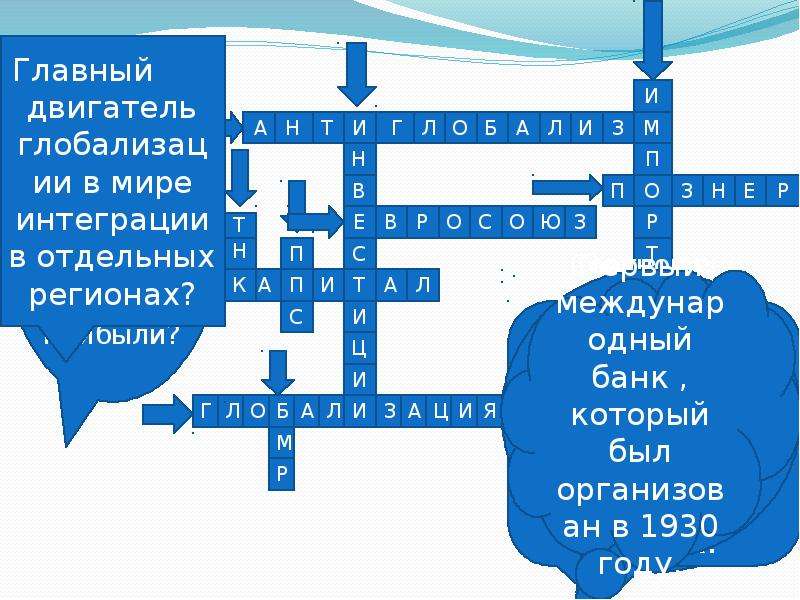 Экономический кроссворд. Кроссворд по мировой экономике. Кроссворд экономика. Кроссворд мировое хозяйство. Кроссворд по экономике на тему мировая экономика.