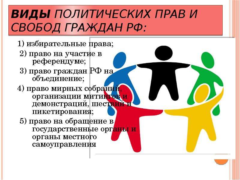 Виды свободы человека. Политические права граждан. Виды политических прав и свобод. Политические права гражданина РФ. Политические права и свободы человека и гражданина.