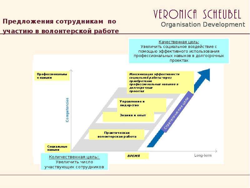 Предложения сотрудников. Для предложения по участию. Предлагать предложения от сотрудников. Границы системы проницаемые менеджмент примеры.