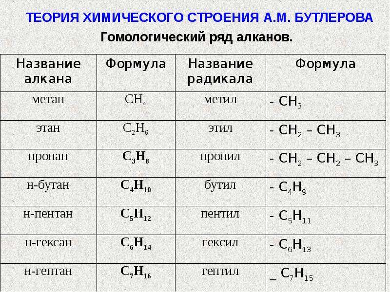 Нарисовать формулу органического соединения