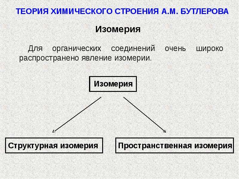 Теория соединений. Теория химического строения. Теория Бутлерова. Теория строения Бутлерова. Теория химического строения а.м Бутлерова.