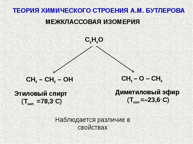 Межклассовая изомерия эфиров. 4. Межклассовая изомерия. Кислородные соединения углерода схема. Межклассовая изомерия органики. Межклассовые изомеры органика.