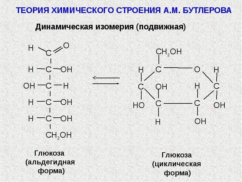 Изомерия глюкозы. Названия углеродных соединений. Теория химического строения изомерия. Органическая химия соединения углерода. Альдегидная форма.