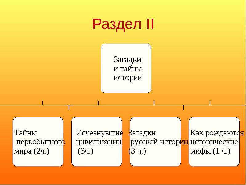 Исторические программы. Загадки истории презентация. Приложения по истории. История тайна и тайна.