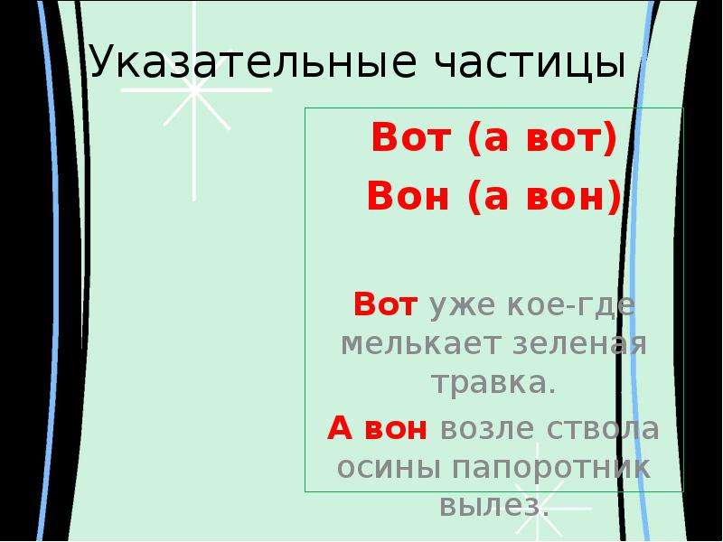 Все частицы. Указательные частицы. Указатель ныне частицы. Указательные частицы вот вон. Указательные частицы в русском языке таблица.