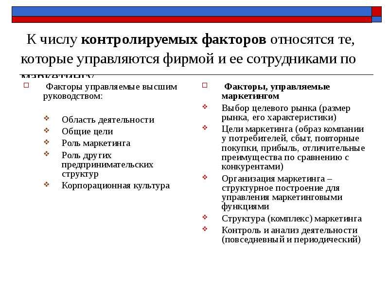 Факторы маркетинговой деятельности