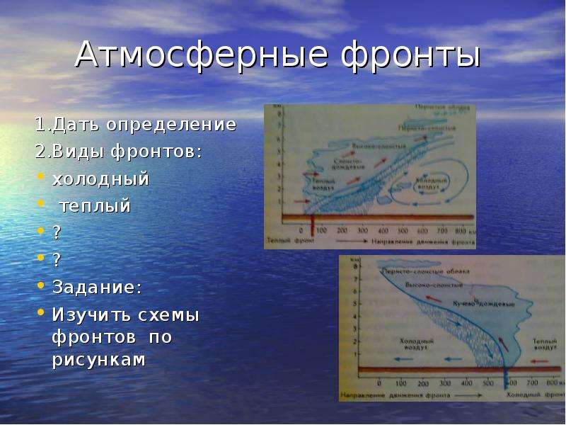 Что называют атмосферным фронтом