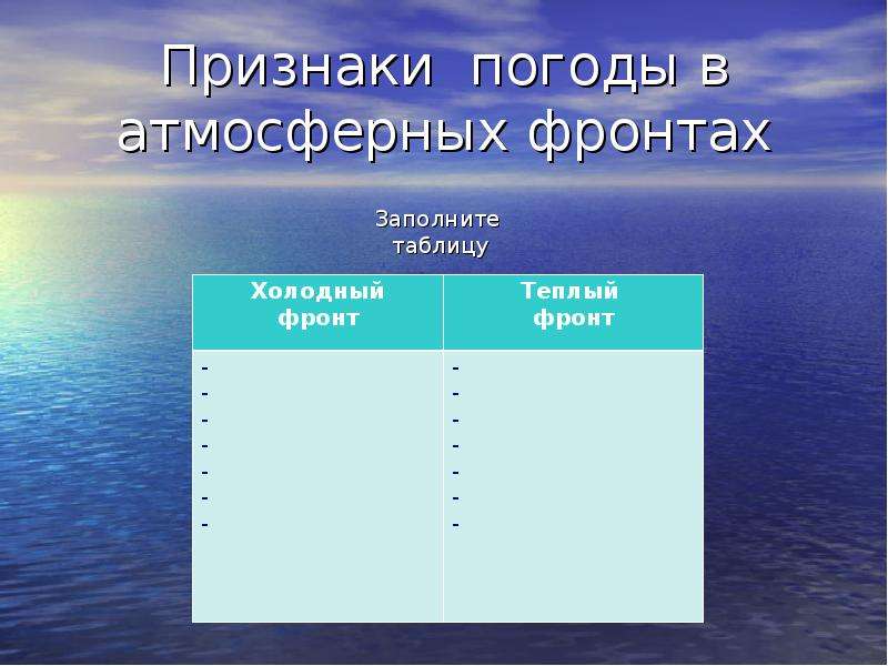 Презентация атмосферные фронты циклоны и антициклоны 8 класс презентация