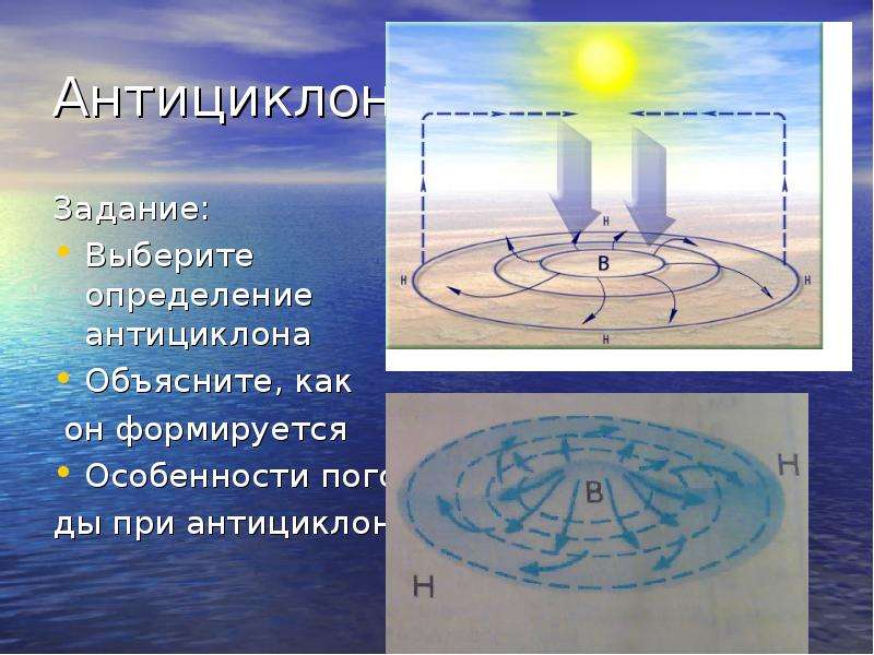 Признаки антициклона. Антициклон. Антициклон как. Антициклон по географии. Антициклон это в географии.