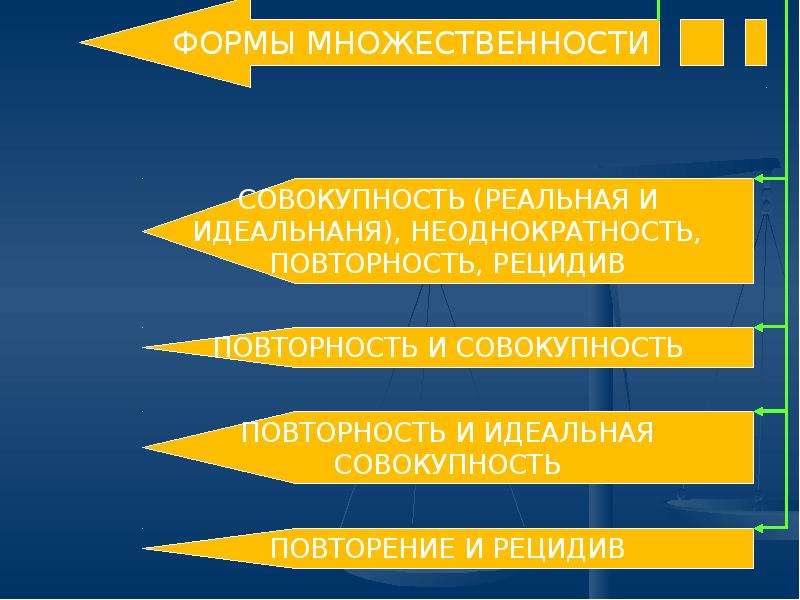 Формы множественности преступлений. Множественность и неоднократность преступлений. Формы множественности совокупность и рецидив. Неоднократность совокупность и рецидив преступления. Множественность преступлений картинки.