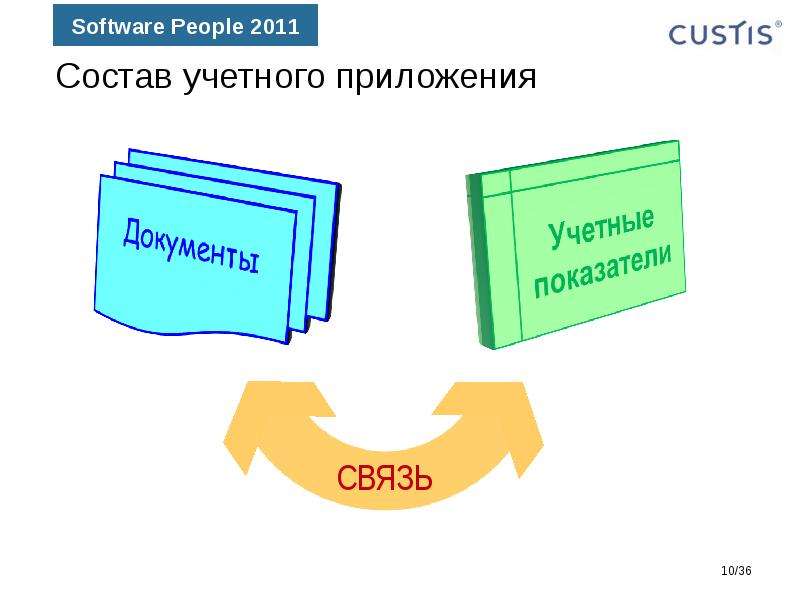 Третья точка опоры. Три точки опоры.