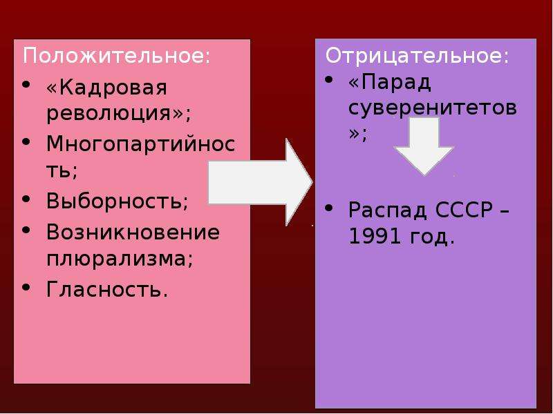 Кадровая революция. Плюсы и минусы политики гласности. Положительные и отрицательные итоги политики гласности. Кадровая революция это. Последствия политики гласности отрицательные.