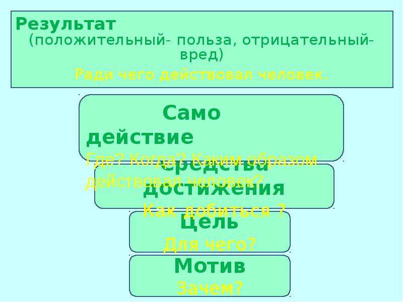 Нравственный поступок 4 класс презентация орксэ 4 класс