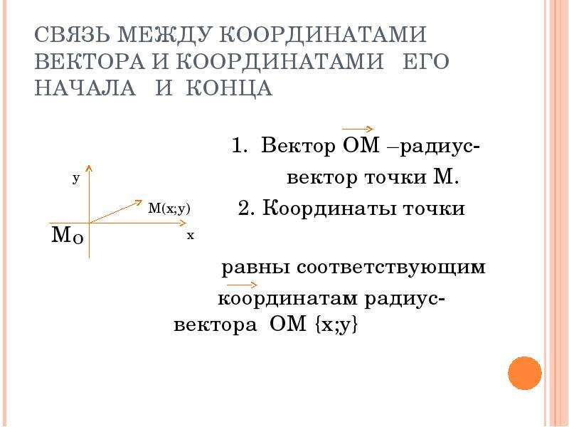 Простейшие в координатах. Связь между координатами начала и конца вектора. Связь между координатами и векторами. Связь между координатами вектора и координатами его начала и конца. Координаты вектора простейшие задачи в координатах.