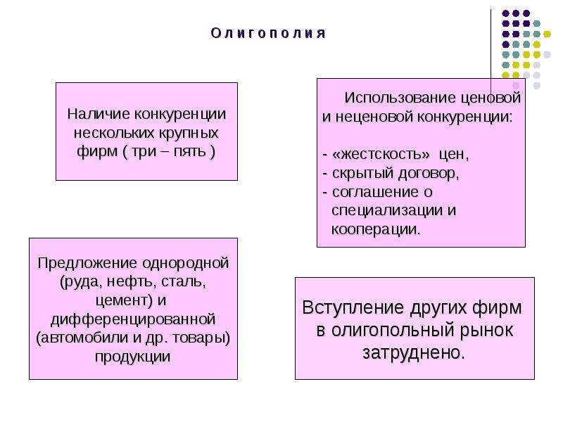 Неценовая конкуренция презентация