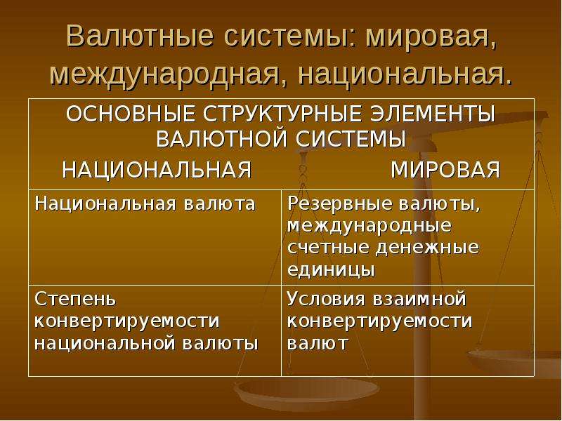 Валютные отношения и валютная система презентация