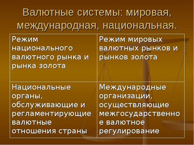 Презентация валютная система