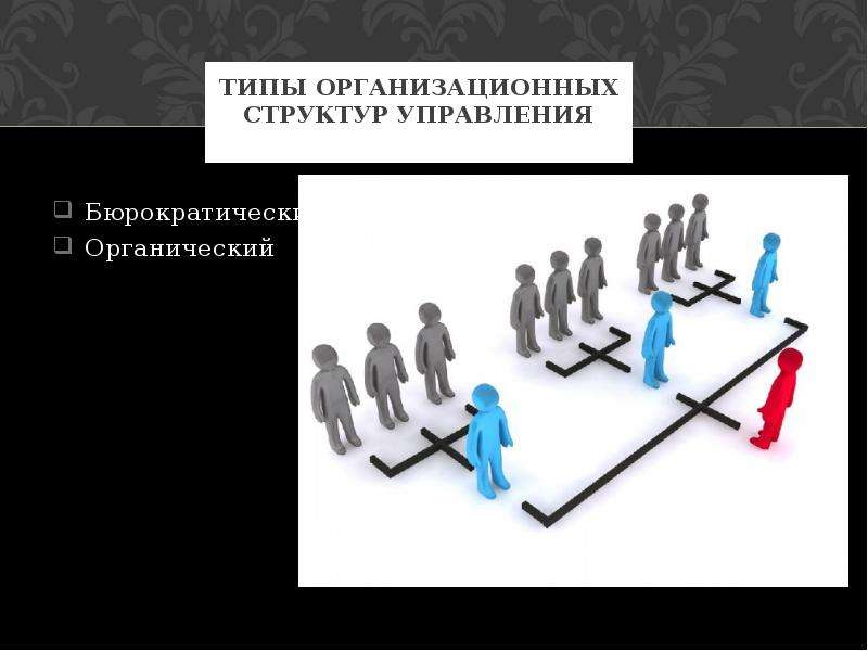 Типы организационных. Виды организационных структур управления. Типы организационных структур в менеджменте. Типы оргструктур управления. Органические организационные структуры управления.