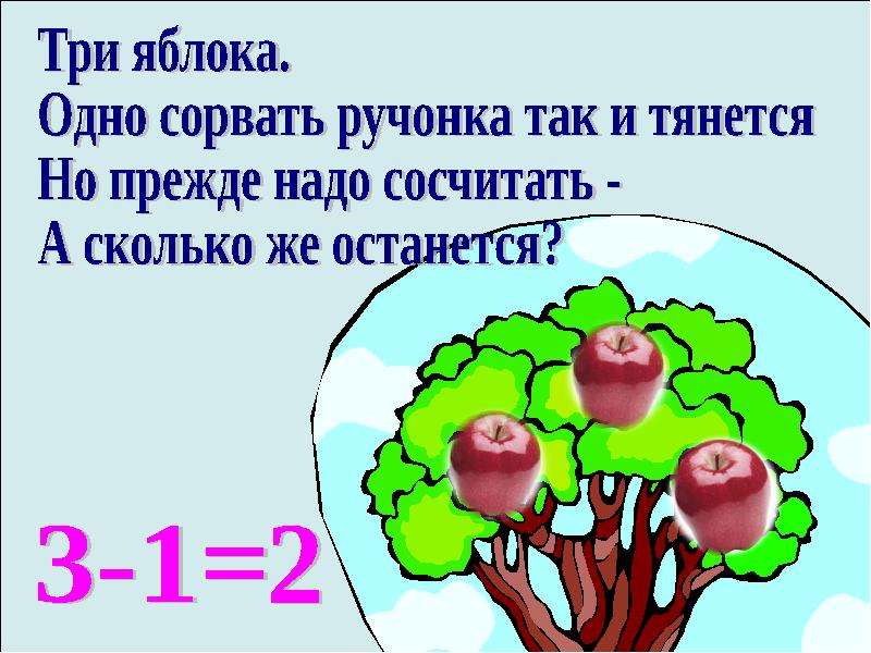 3 яблоко осталось. Три яблока одно сорвать ручонка так и тянется. Одно стихотворение по частям на троих. Сорвать одно яблоко. 1 Яблоко , 3 яблока склонение.