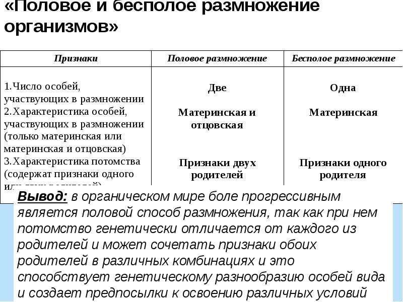 Половое размножение организмов. Характеристики полового размножения животных. Сравнение полового и бесполого размножения таблица. Назовите основной признак полового размножения организмов. Половое и бесполое размножение.