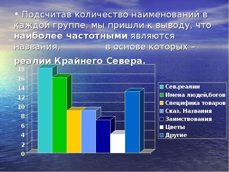 Пришли к выводу что не. Эргонимы города реферат.