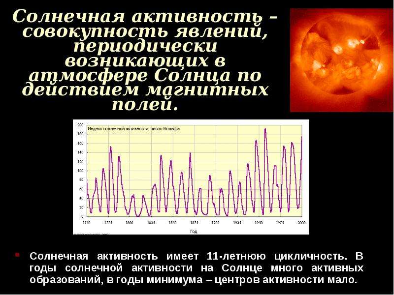 Цикл солнечной активности презентация