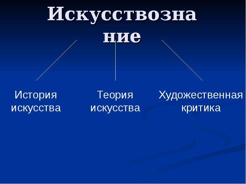 Художественная теория искусства. Структура искусствознания. Феномен искусства в культуре. Основы теории искусства. Понятие искусствознание.