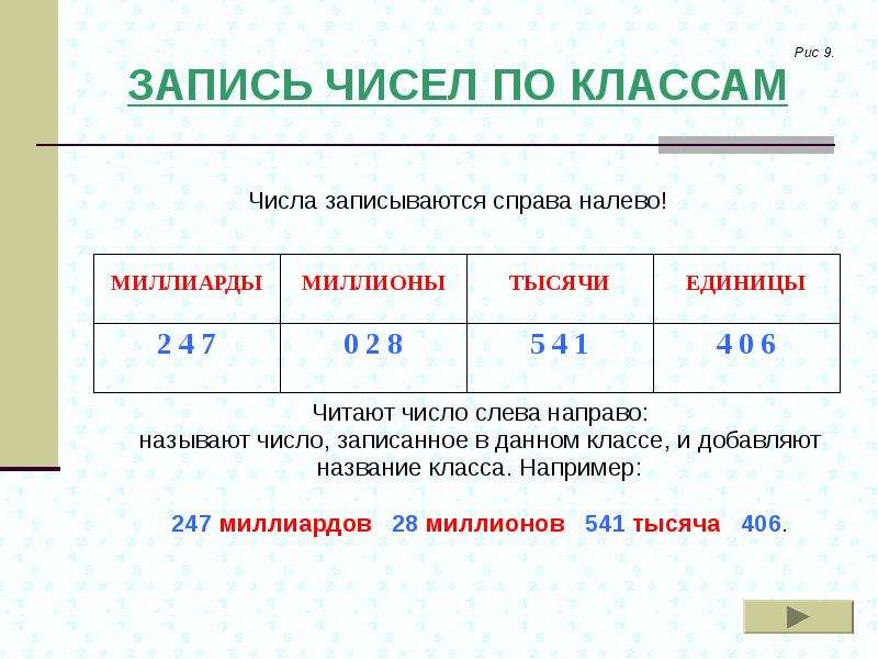 Записать 7. Как записать цифрами. Миллиард запись числами. Как записать 1 миллиард цифрами. Чтение и запись чисел в пределе 1000000.