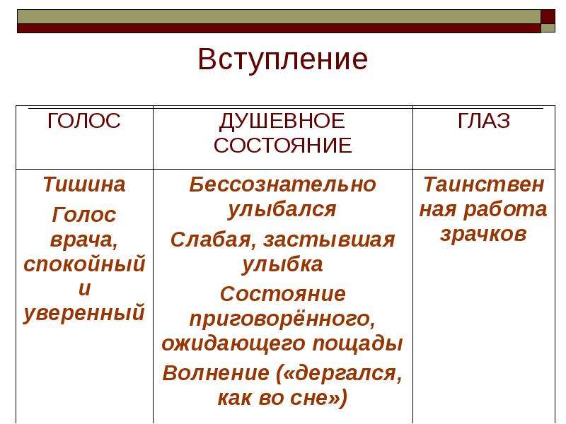 Голос и глаз. Александр Грин голос и глаз. История рассказа Грина голос и глаз. А Грин голос и глаз читать краткое содержание. Голос и глаз Грин читать.