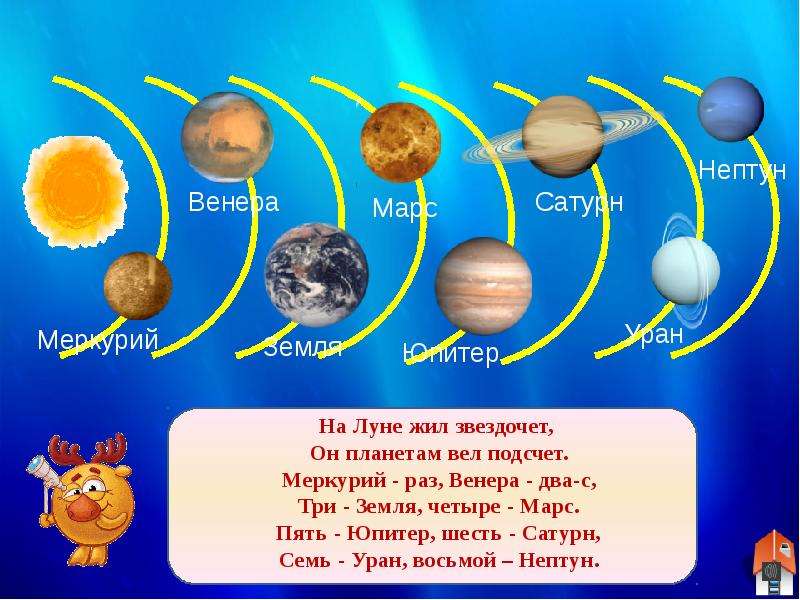 Стихотворение про планеты для детей. Планеты солнечной системы для детей. Считалка про планеты для дошкольников. Считалка про планеты солнечной системы для детей.