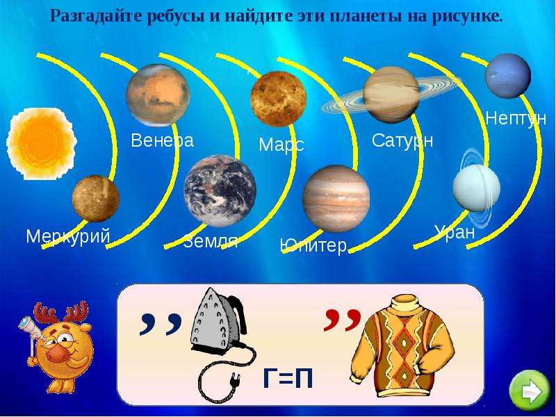 Про планеты детям 5. Астрономия ребусы с ответами. Названия планет задания для дошкольников. Планеты солнечной системы для детей. Ребусы названия планет.