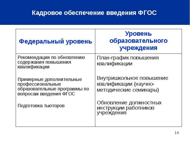 Функции государственного стандарта общего образования