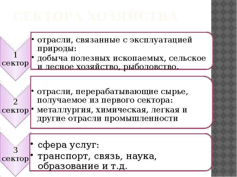 Секторы хозяйства. Сектор хозяйства это в географии. Секторы хозяйства России. Секторы отраслей хозяйства.