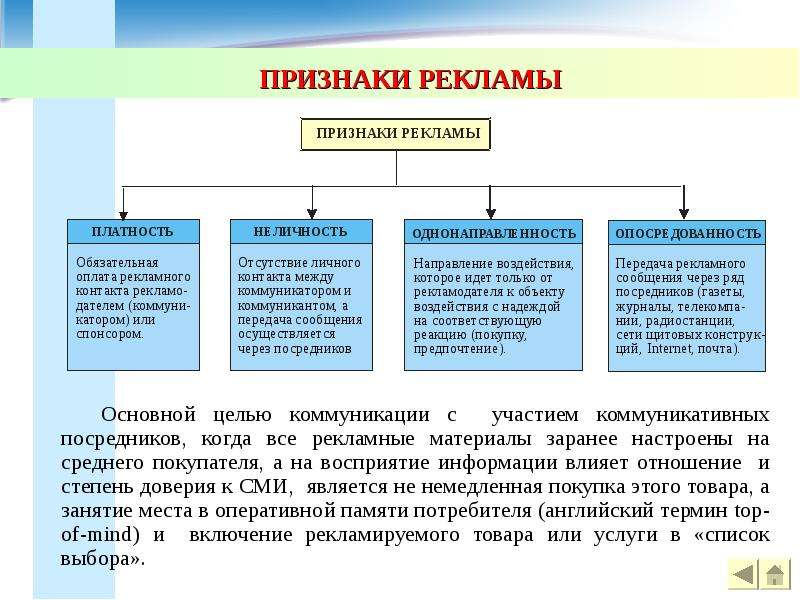 Признаки рекламы. Признаки рекламной информации. Основными признаками рекламы являются:. Основные признаки рекламы.