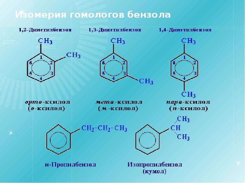 Стирол название соединения. Названия гомологов бензола. Гомологи и изомеры бензола. Кумол Стирол. Арены бензола изомеры и гомологи.