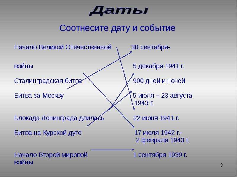 Соотнесите даты и события отечественной. Соотнесите даты и события Северной войны. Соотнесите даты и события июль-август 1943. Соотнесите события и даты Курской битвы. Соотнесите (k-y).