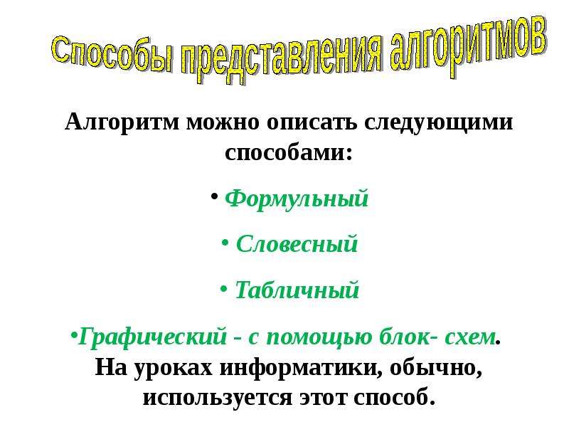 Способы записи алгоритмов презентация