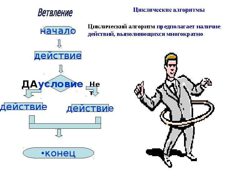 Наличие действие. Циклическая презентация. Презентация на тему циклические алгоритмы. Циклический алгоритм это в информатике презентация. Циклический алгоритм предполагает.