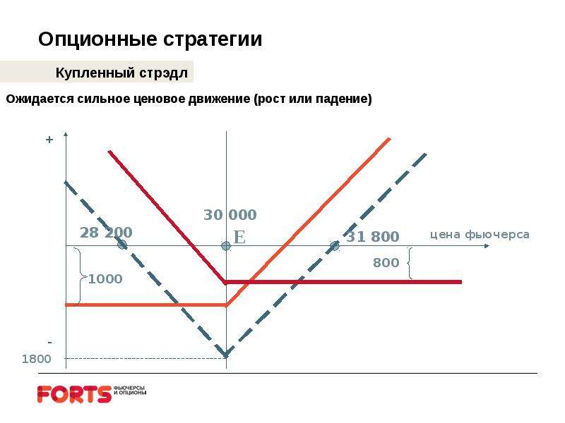 В каких компаниях опционная схема наиболее эффективна