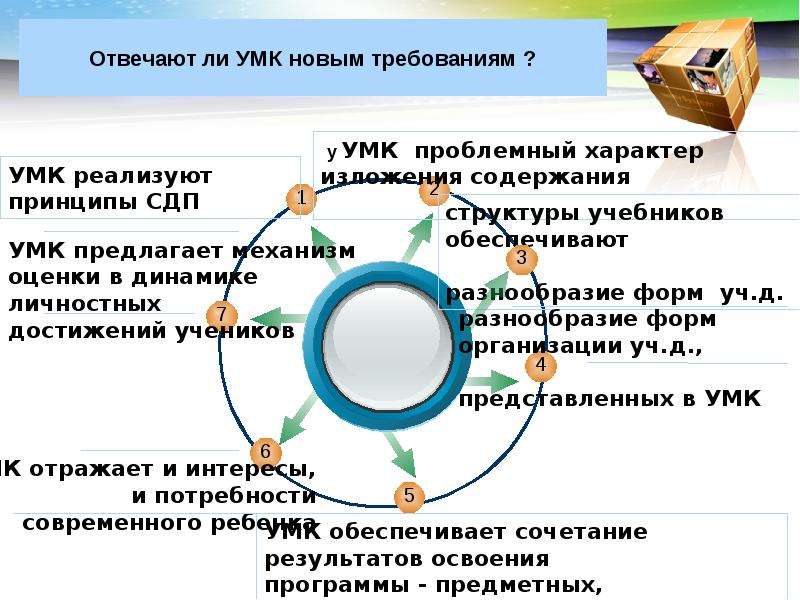 Деятельностный подход в обучении младших школьников. Системно-деятельностный подход в обучении младших школьников.