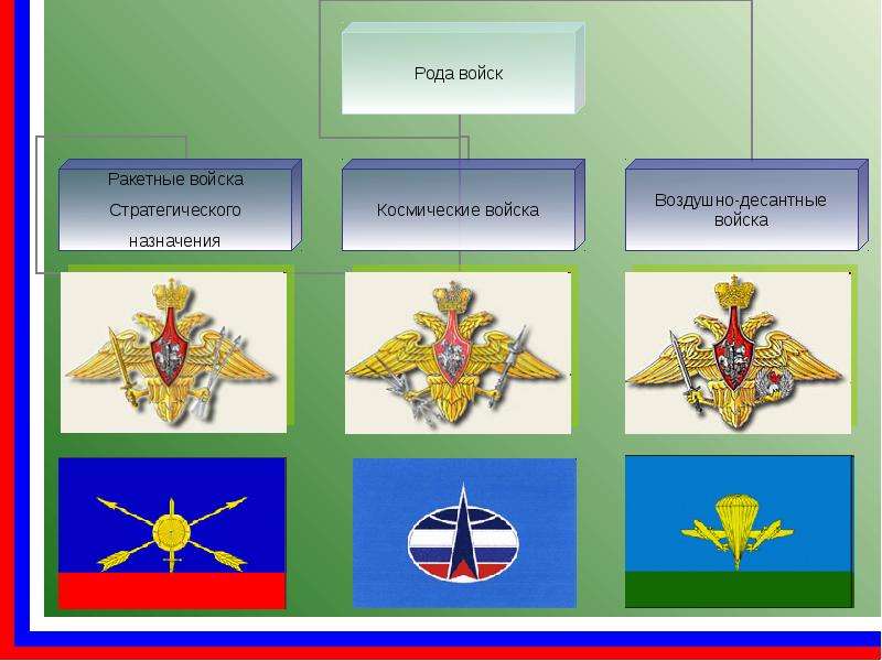 Воздушно космические войска презентация по обж