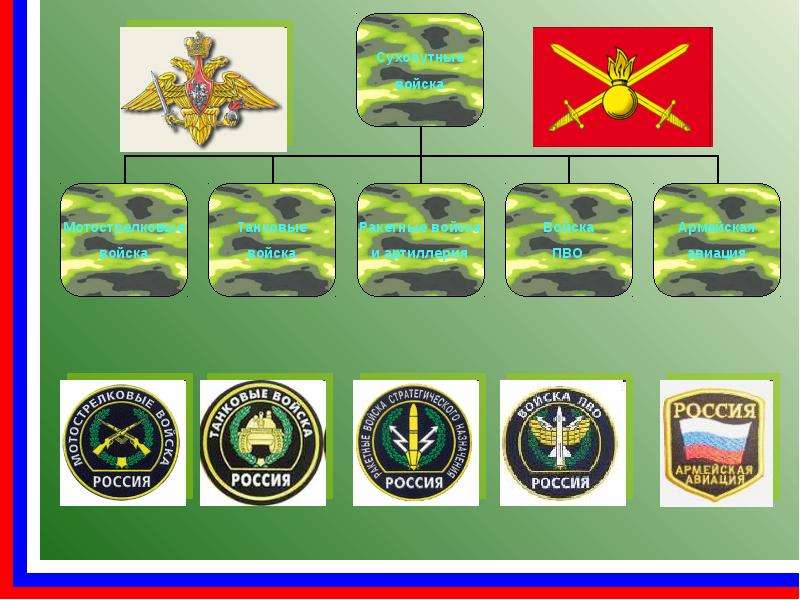 Рода войск рф для детей в картинках