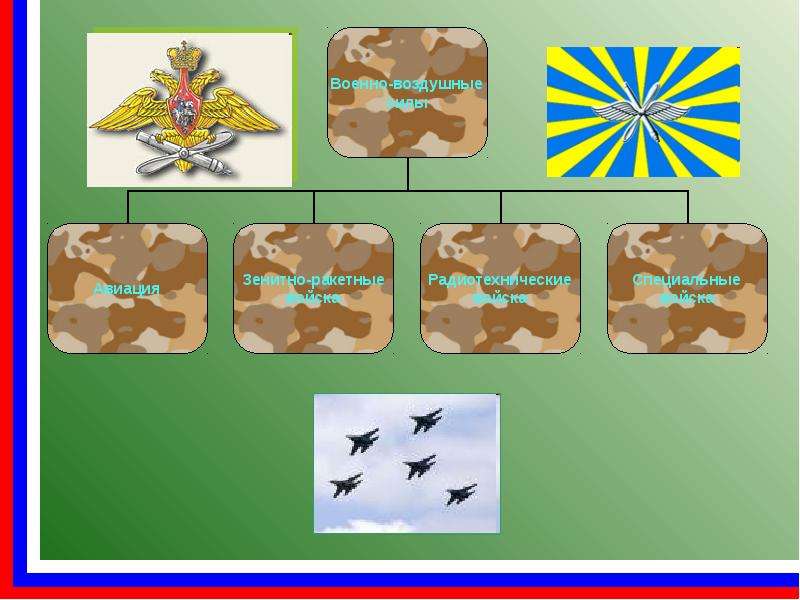 Виды войск рф картинки