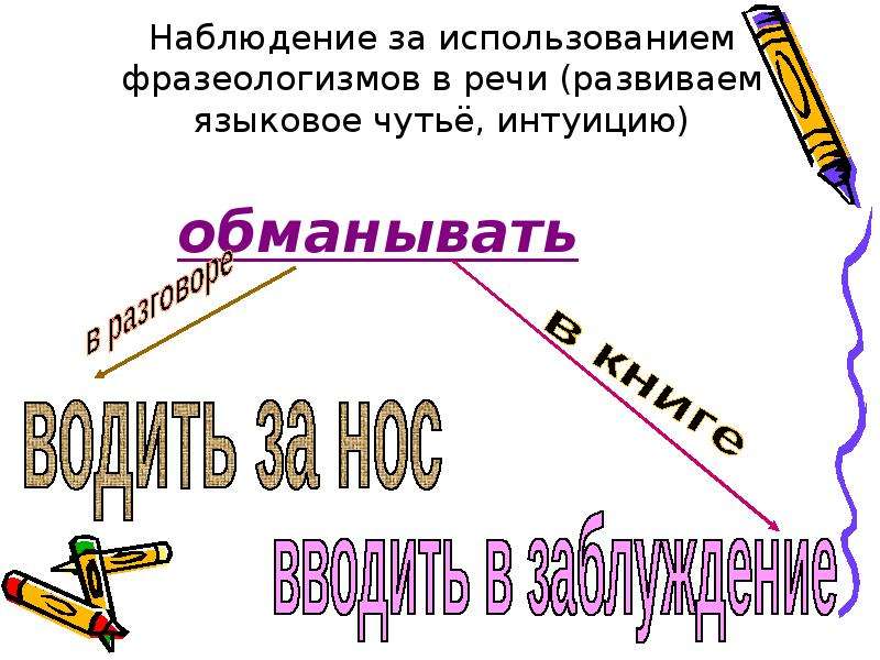 Использование фразеологизмов в речи. Употребление фразеологизмов в речи. Развитое языковое чутьё (