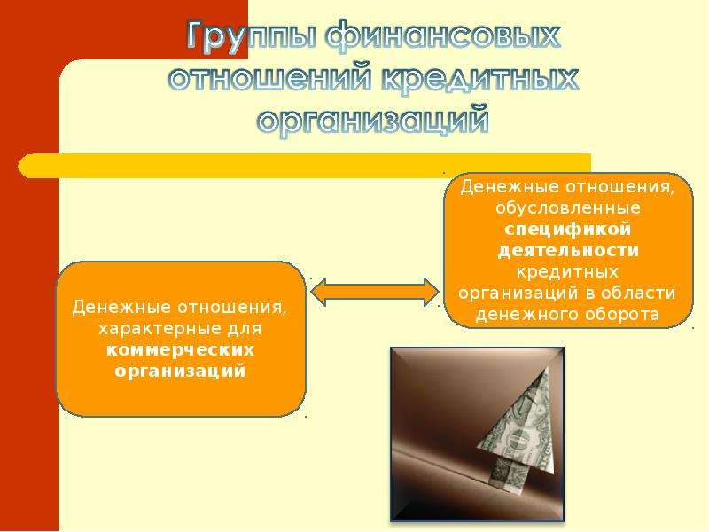 Материальными носителями финансовых отношений являются. Финансовым отношениям свойственно. Кредитные взаимоотношения организаций презентация. Какие отношения характерны для страховой деятельности. Какие отношения присущи предприятию?.