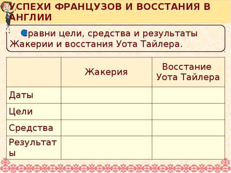 Сравните крестьянские восстания в англии и во франции по самостоятельно выбранному плану