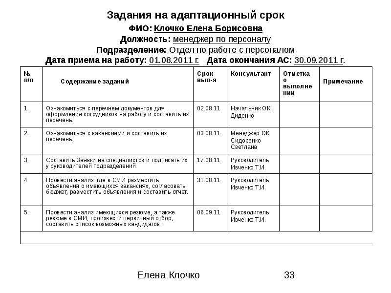 План работы на время испытательного срока