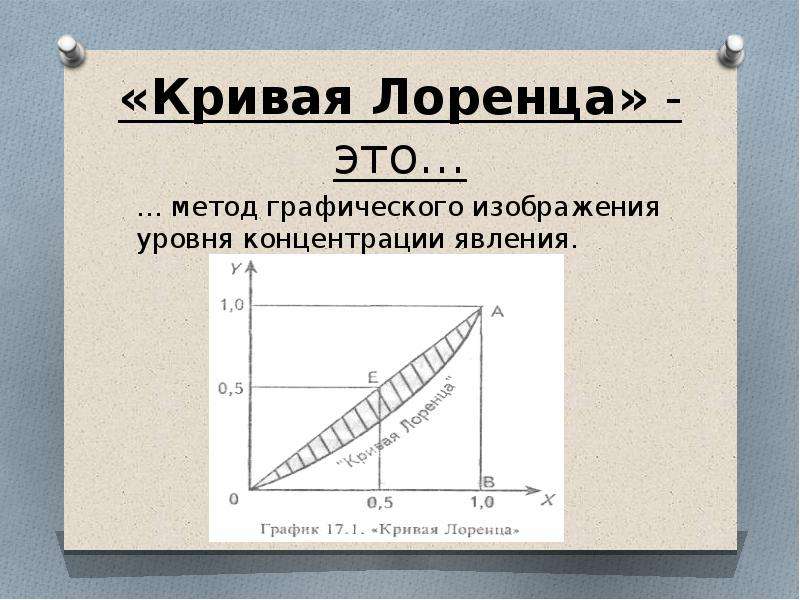 Используя данные таблицы нарисуйте кривую лоренца