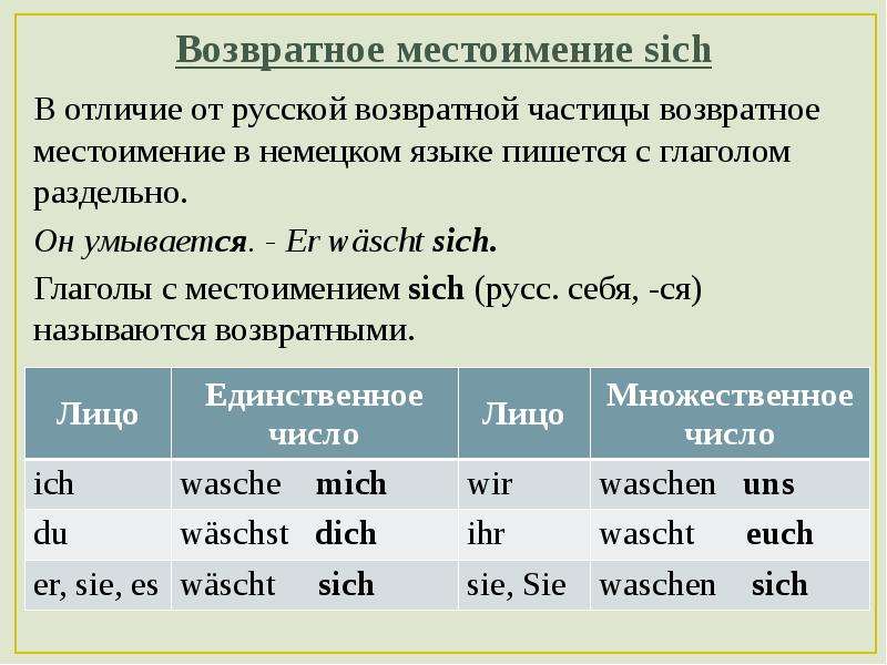 Sich в немецком языке. Возвратное местоимение sich в немецком языке. Возвратное местоимение sich в немецком языке таблица. Возвратные местоимения в немецком языке таблица. Спряжение возвратных местоимений в немецком языке.