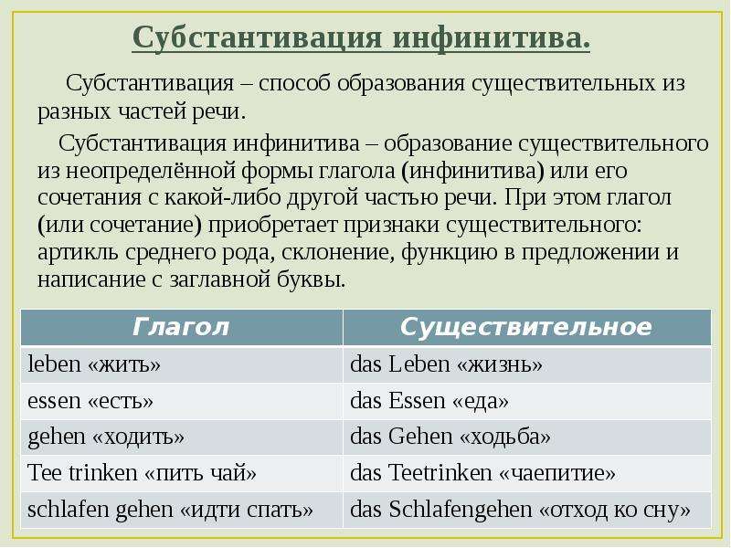 Отглагольное существительное в английском языке. Образование существительных от глаголов в немецком языке. Глаголы в Infinitiv в немецком. Глаголы существительные немецкого языка. Образуйте форму инфинитива..